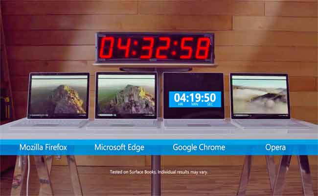 المتصفح Microsoft Edge يتفوق على باقي المتصفحات في اختبارات البطارية