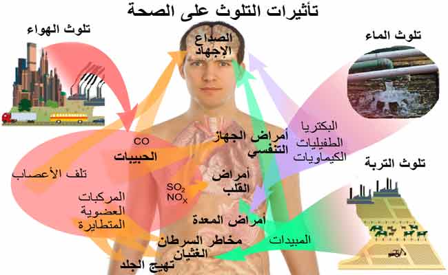 لماذا في كل بحث عالمي بداية عنوانه الأسوء في العالم نجد بلدنا الحبيب في راس القائمة / الجزائر ضمن الدول الأكثر تلوثاً في العالم