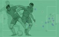 ذكاء اصطناعي يقوم بتحليل المباريات وتوقع سلوك لاعبيها