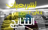 النتائج الأولية لتشريعيات 4 ماي : جبهة التحرير الوطني تحتل المرتبة الأولى بـ164 مقعدا