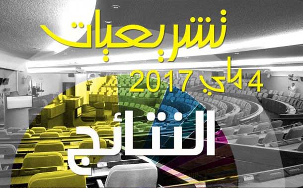 النتائج الأولية لتشريعيات 4 ماي : جبهة التحرير الوطني تحتل المرتبة الأولى بـ164 مقعدا