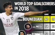 بونجاح هدافا عالميا ل2018