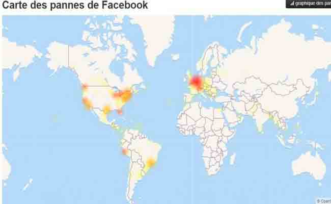 تفاصيل العطل المفاجئ الذي أصاب فيسبوك لمدة 14 ساعة