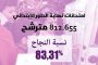 وزير التربية الوطنية ينفي تسريب المواضيع في أول يوم من امتحانات البكالوريا