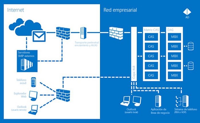 مجموعات قرصنة دولية تخترق خوادم Microsoft Exchange...