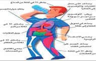 بهذه الطرق والإرشادات يمكن تنحيف الجسم بالماء...!