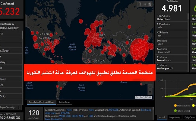 منظمة الصحة العالمية ستطلق تطبيق خاص بكورونا للدول الضعيفة...