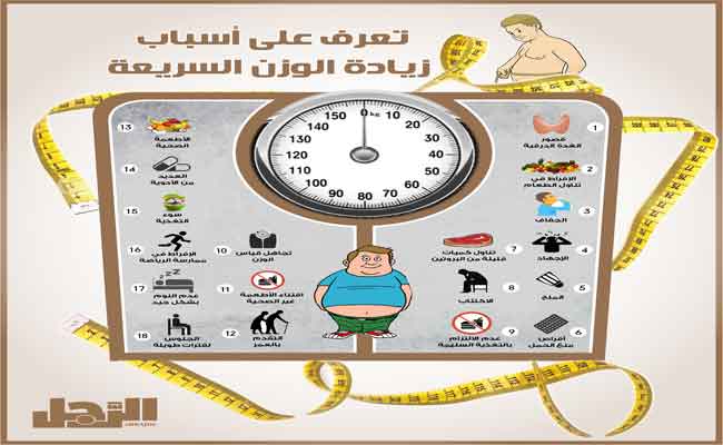 6 أسباب للزيادة المفاجئة في الوزن...بعضها سيصدمكم!