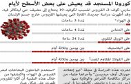 ما هي مدة بقاء فيروس كورونا حيّاً على مختلف أنواع الأسطح؟...