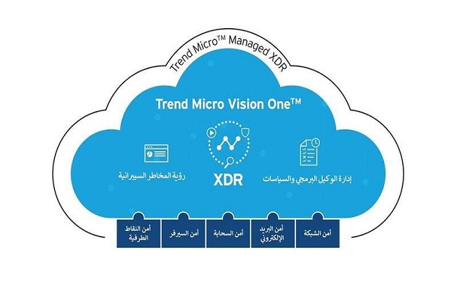 تريند مايكرو تطلق منصتها الجديدة Trend MicroVision OneTM...