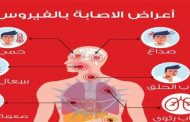 كم يستمرّ صداع كورونا؟