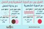 شد الوجه بليزر فوتونا رباعي الأبعاد...تعرفوا على علاج غير جراحيّ لبشرة شابة على الدوام