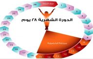 ما الذي يؤدي الى تأخر الدورة الشهرية عند البنات؟