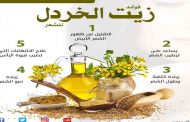 ما هي فوائد زيت الخردل للشعر؟ كيف تستخدميه لعلاج شعرك؟