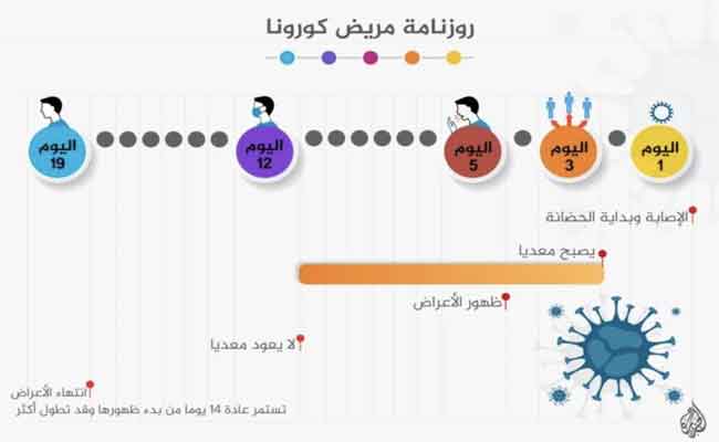 هل من الممكن أن تنتقل عدوى فيروس كورونا قبل ظهور الأعراض...؟