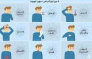 ما هي الاعراض الشديدة التي يعاني منها البعض بعد الإصابة بفيروس كورونا؟