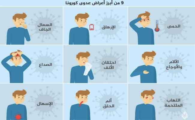 ما هي الاعراض الشديدة التي يعاني منها البعض بعد الإصابة بفيروس كورونا؟