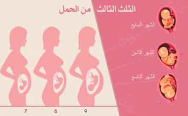 كيف تتغيّر حالتك النفسية في الثلث الثالث من الحمل؟