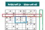 السعودية تعلن بدأ الهجوم جوي على مواقع الحوثي