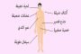 مشروبات لذيذة بديلة عن القهوة تناسبكِ في فترة الحمل...