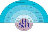 7 نصائح للمصاب بكورونا تحسّن صحّته الجسدية والنفسية