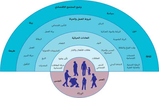7 نصائح للمصاب بكورونا تحسّن صحّته الجسدية والنفسية