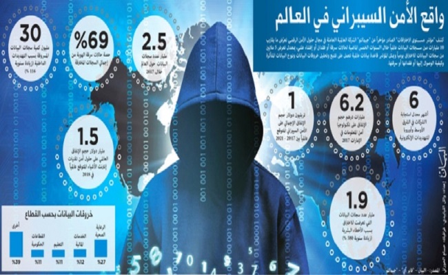 البريد الالكتروني و كلمة المرور الاكثر نسيانا عند المستخدمين...