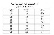 ما هو معدل ضربات القلب الطبيعية عند الطفل؟ وكيف يمكن قياسها؟