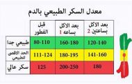 هل نسبة السكر في الدم لديك طبيعية؟