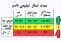 تقنية جديدة للتبريد دون استهلاك كهرباء...