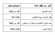 هل نسبة السكر في الدم لديك طبيعية؟