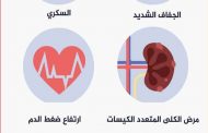 هل يؤثر صيام رمضان على صحّة مريض الكلى؟