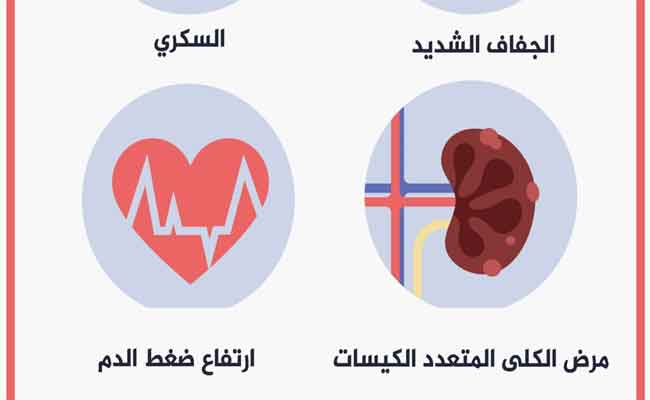 هل يؤثر صيام رمضان على صحّة مريض الكلى؟