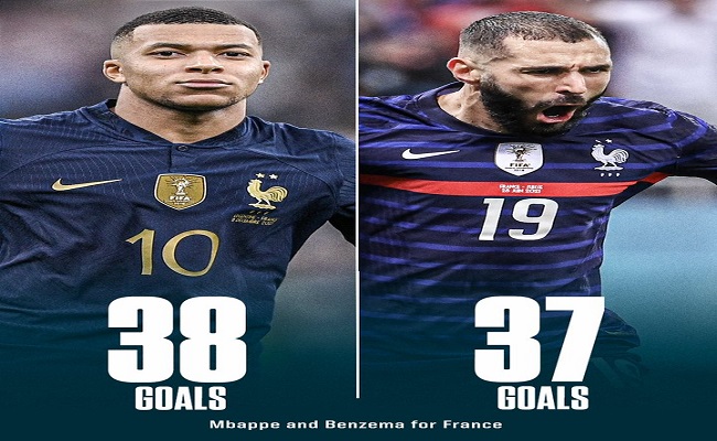 مبابي يتجاوز بنزيما في ترتيب هدافي فرنسا ويطارد جيرو...
