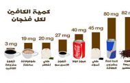 هل تعرفون كم تبلغ نسبة الكافيين في المشروبات الساخنة؟