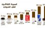 اذا كنتَ تعاني من دوالي الخصية...لماذا تُعتبر الجراحة مهمّة لك؟