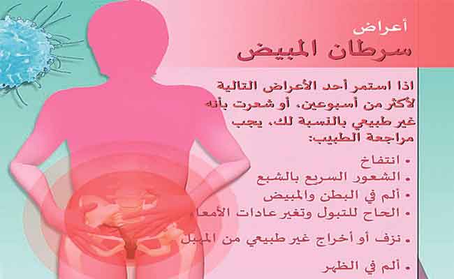أعراض سرطان المبيض المبكرة...تنبّهي لها باكراً للسيطرة على المرض