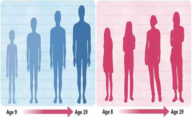 صورة الجسم في سنّ المراهقة...أهميتها فائقة!