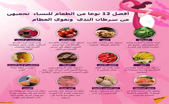 أطعمة هامة تقي من سرطان الثدي...