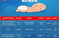 التطعيمات في الطفولة: أهميتها وجدولها