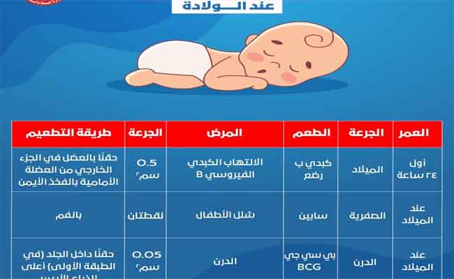 التطعيمات في الطفولة: أهميتها وجدولها