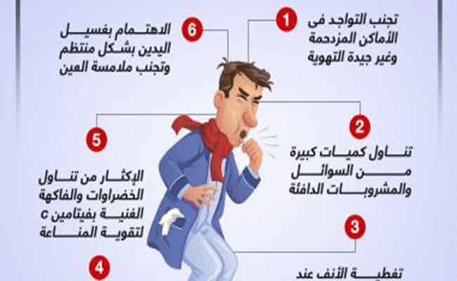 الإنفلونزا قد تكون خطيرة...إليك طرق الوقاية وفترة حضانة المرض