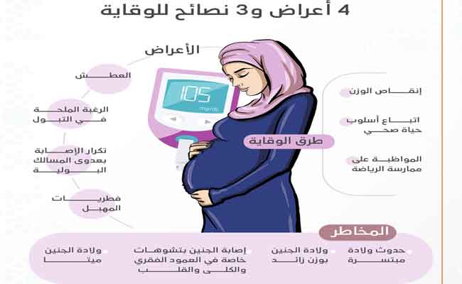 نصائح للتحكم في سكري الحمل خلال شهر رمضان...