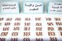 الجزائر في صدارة الدول التي تضيّق على أصحاب الرّأي الحر