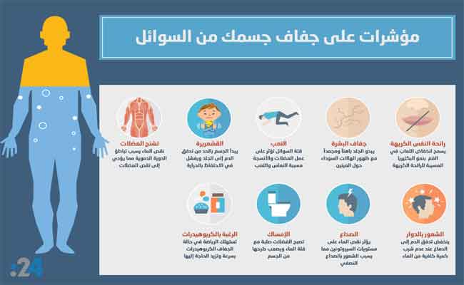 أعراض الجفاف في الجسم والطرق العلاجية السريعة...