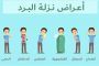 لماذا يمكن أن تشعروا بألم الكتف؟