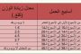 بعد التعرّف على فوائدها...لن تتخلّي بعد اليوم عن فرشاة تدليك الشعر!