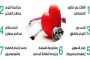 أمراض شائعة بين الأطفال في الصيف...إليكِ طرق الوقاية