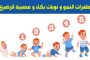 الذكاء الاصطناعي قادر على تتبع أورام الرئة لعلاج أكثر دقة