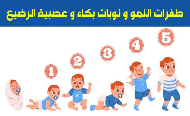 منذ الولادة...كل ما تريدين معرفته عن طفرات النمو لدى طفلك